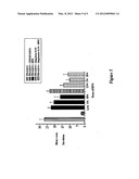 COMBINATIONS OF ADAPALENE AND BENZOYL PEROXIDE FOR TREATING ACNE LESIONS diagram and image