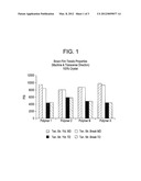 LOW MELT FLOW BRANCHED IONOMERS diagram and image