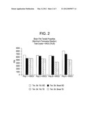 LOW MELT FLOW BRANCHED IONOMERS diagram and image