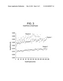 LOW MELT FLOW BRANCHED IONOMERS diagram and image