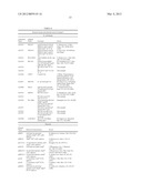 STABILIZED BIOACTIVE PEPTIDES AND METHODS OF IDENTIFICATION, SYNTHESIS,     AND USE diagram and image