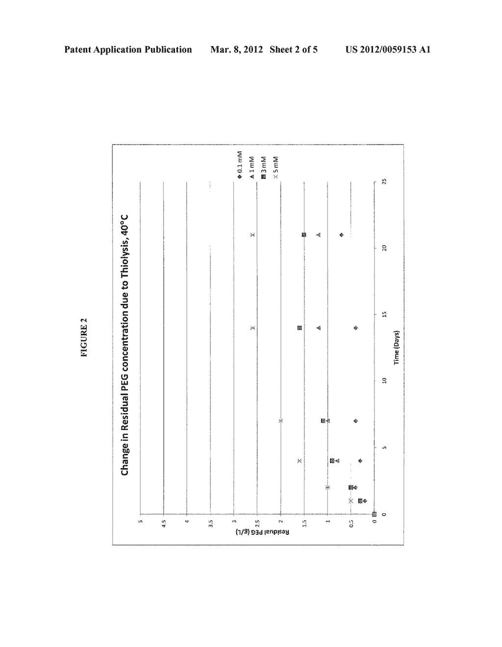 METHODS FOR PREPARING STABLE DEOXYGENATED PEG-HEMOGLOBIN CONJUGATE     SOLUTIONS COMPRISING AN ANTIOXIDANT - diagram, schematic, and image 03