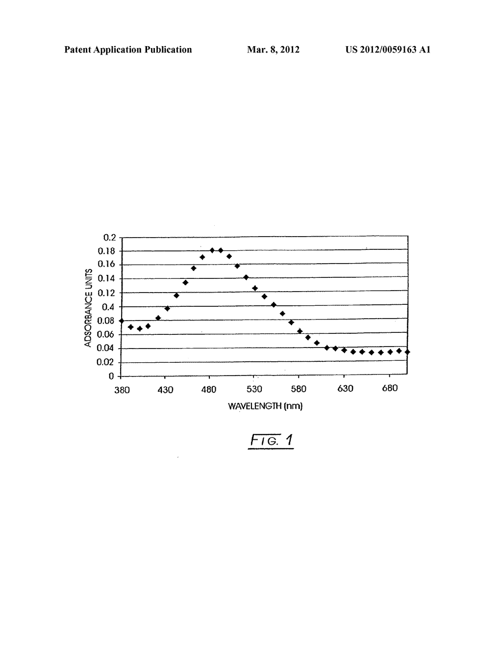 Non-linear opticaly active molecules, their synthesis, and use - diagram, schematic, and image 02