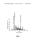 Biogenic Fuel And Method Of Making Same diagram and image