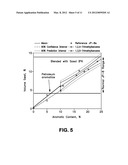 Biogenic Fuel And Method Of Making Same diagram and image