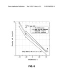 Biogenic Fuel And Method Of Making Same diagram and image