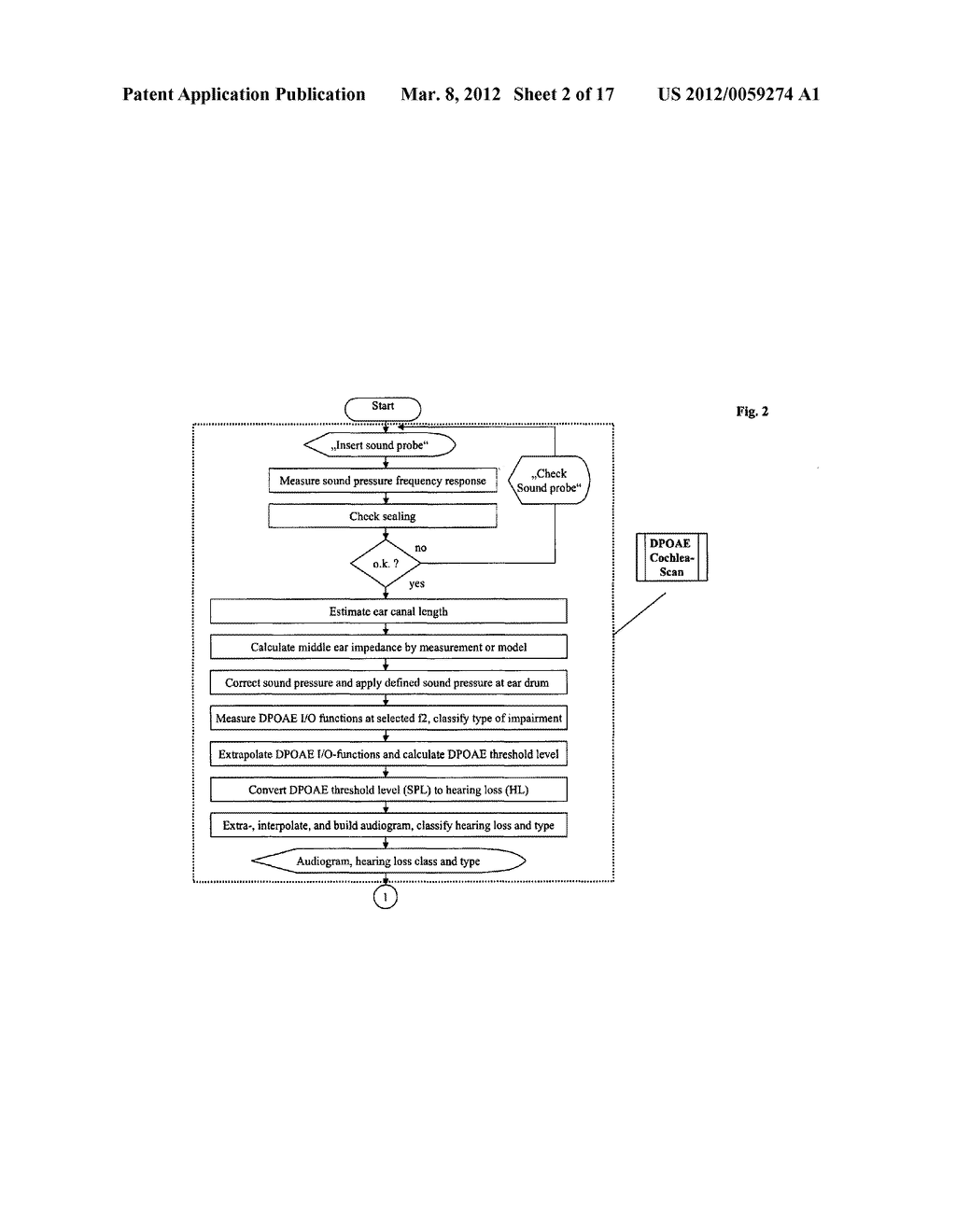 Method for automatic non-cooperative frequency specific assessment of     hearing impairment and fitting of hearing aids - diagram, schematic, and image 03