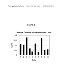 SYSTEM FOR EVALUATING INFANT MOVEMENT diagram and image