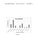 BIOMATERIALS WITH ENHANCED PROPERTIES AND DEVICES MADE THEREFROM diagram and image