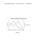 BIOMATERIALS WITH ENHANCED PROPERTIES AND DEVICES MADE THEREFROM diagram and image