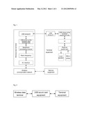 Method and device for transmitting audio data over universal serial bus by     a wireless data terminal diagram and image