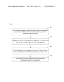 Method and device for transmitting audio data over universal serial bus by     a wireless data terminal diagram and image