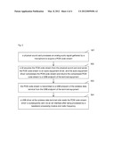 Method and device for transmitting audio data over universal serial bus by     a wireless data terminal diagram and image