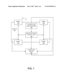 INCREASING ALL-WHEEL DRIVE SYSTEM CALIBRATION EFFICIENCY THROUGH     HARDWARE-IN-THE-LOOP SIMULATION TECHNIQUES diagram and image