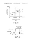 ACCELERATOR REACTION FORCE CONTROL APPARATUS diagram and image