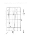 APPARATUS AND METHOD FOR MEASURING DOWNHOLE FLUID COMPOSITION AND     PROPERTIES diagram and image