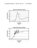 Elemental Concentration Determination Using Neutron-Induced Activation     Gamma Radiation diagram and image