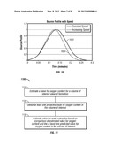 Elemental Concentration Determination Using Neutron-Induced Activation     Gamma Radiation diagram and image