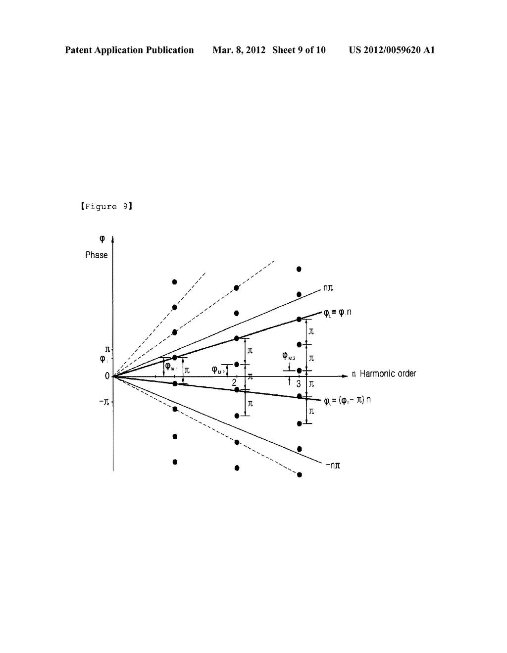 METHOD AND APPARATUS FOR DETERMINING PHASE SENSITIVITY OF AN ACCELEROMETER     BASED ON AN ANALYSIS OF THE HARMONIC COMPONENTS OF THE INTERFERENCE     SIGNAL - diagram, schematic, and image 10