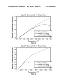 DEVICE AND METHOD TO DETERMINE CONDUCTIVITY FOR HIGH PRESSURE-HIGH     TEMPERATURE SERVICE diagram and image