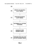 INTERACTIVE FILLING SIMULATION ON 3D INJECTION MOLDING MODELS diagram and image