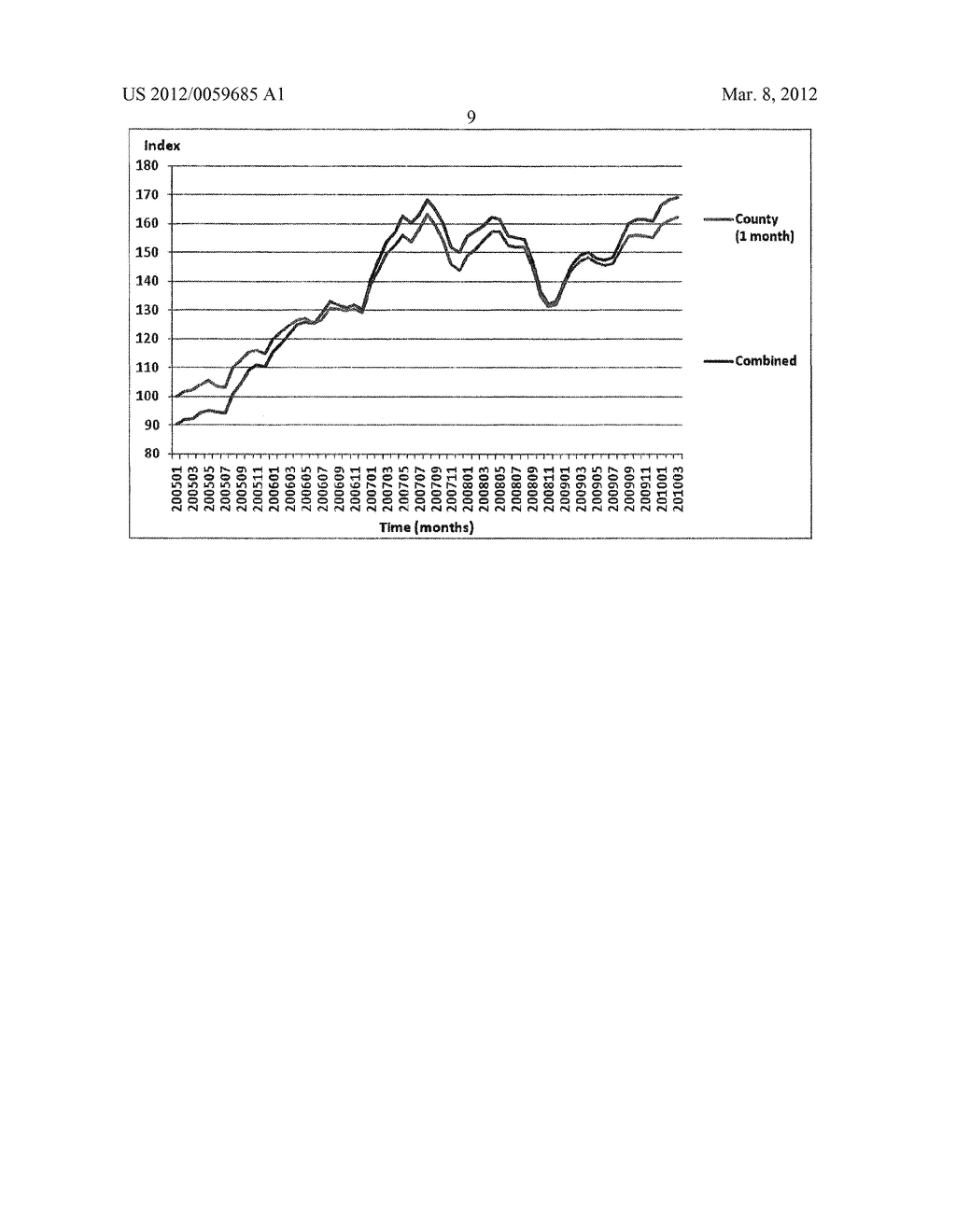 System for Generating a Housing Price Index - diagram, schematic, and image 12