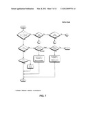 SYSTEMS AND METHODS FOR MANAGING AND ALLOCATING FUNDS diagram and image