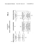 System and method for auction based sales and procurement of     geographically dispersed aviation fuel and services diagram and image