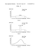 ENERGY METERING SYSTEM, ENERGY METERING METHOD AND WATT HOUR METER OF     SUPPORTING DYNAMIC TIME-VARYING ENERGY PRICING diagram and image