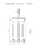 METHOD AND APPARATUS FOR SHARING A MEMO USING UPnP TELEPHONY diagram and image