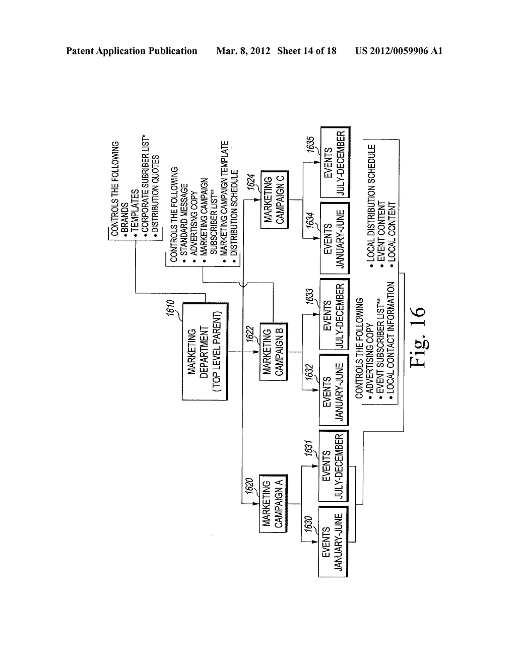 SYSTEM AND METHOD FOR CONTROLLING ASPECTS OF AN ELECTRONIC MESSAGING     CAMPAIGN - diagram, schematic, and image 15