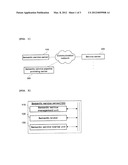 SEMANTIC SERVICE APPLYING SYSTEM AND METHOD diagram and image