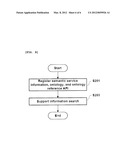 SYSTEM AND METHOD FOR SEMANTIC SERVICE diagram and image