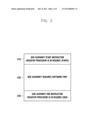 TRAFFIC CONTROL METHOD AND APPARATUS OF MULTIPROCESSOR SYSTEM diagram and image