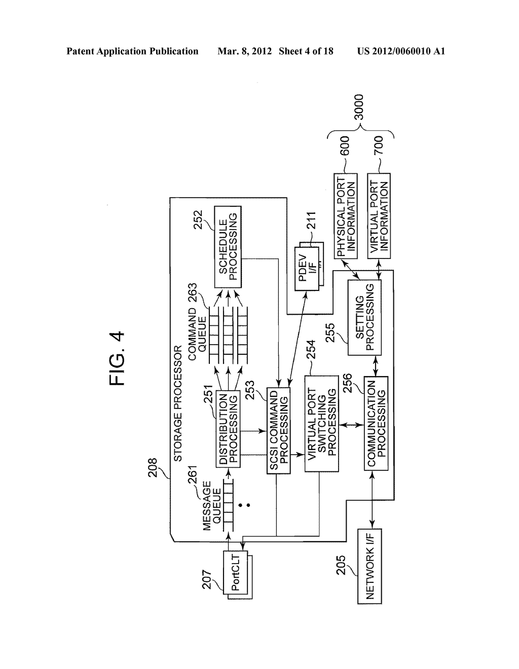 STORAGE SYSTEM COMPRISING FUNCTION FOR MIGRATING VIRTUAL COMMUNICATION     PORT ADDED TO PHYSICAL COMMUNICATION PORT - diagram, schematic, and image 05