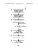 DISASTER RECOVERY diagram and image