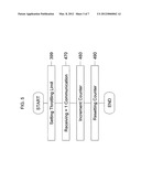 WEB SERVICES REQUESTS THROTTLING diagram and image