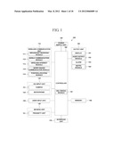 METHOD FOR PROVIDING USER INTERFACE BASED ON MULTIPLE DISPLAYS AND MOBILE     TERMINAL USING THE SAME diagram and image