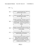 METHODS AND APPARATUS ASSOCIATED WITH DYNAMIC ACCESS CONTROL BASED ON A     TASK/TROUBLE TICKET diagram and image