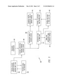 Behavioral Stochastic Authentication (BSA) diagram and image