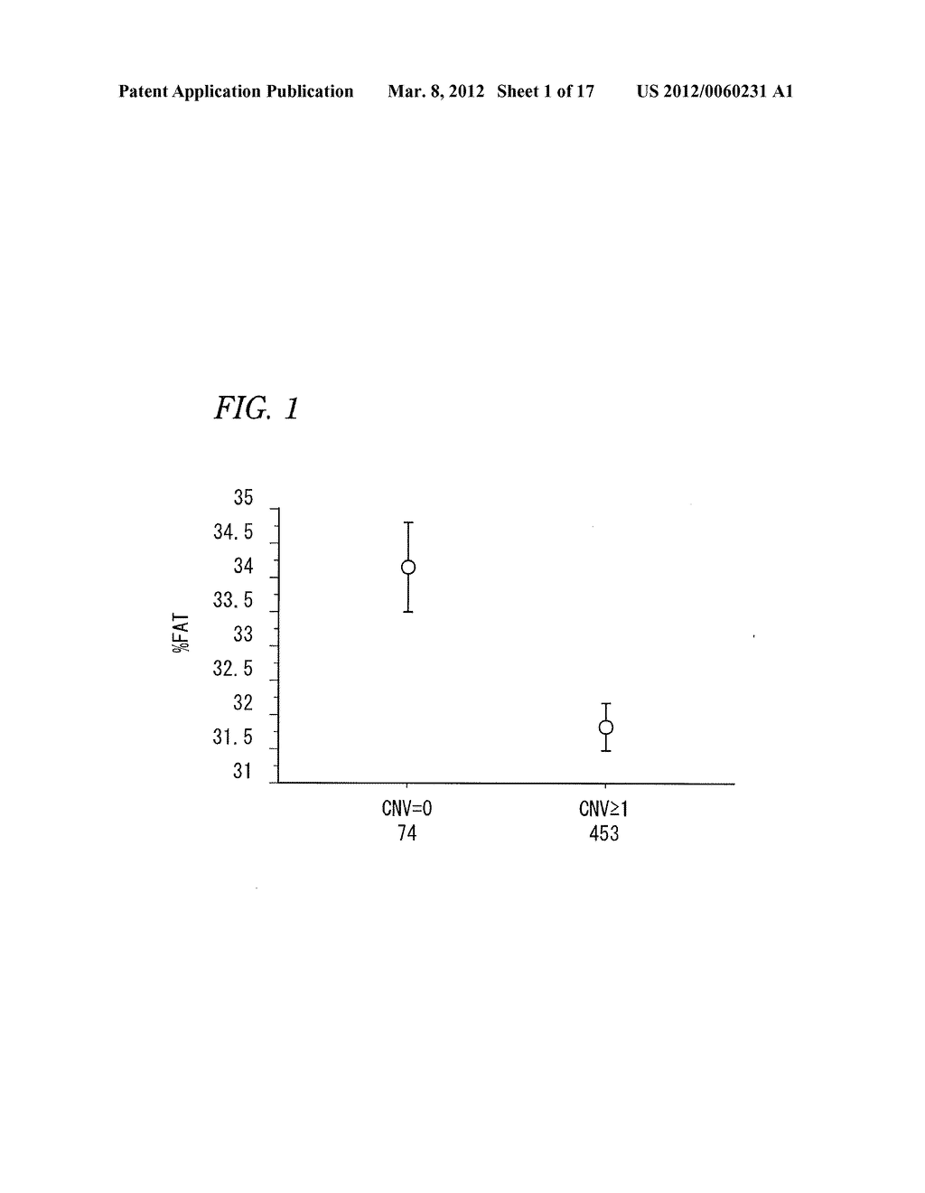 METHOD AND KIT FOR EVALUATION OF PREDISPOSITION TO DEVELOPMENT OF OBESITY,     ANTI-OBESITY AGENT AND METHOD FOR SCREENING THEREOF, NON-HUMAN ANIMAL,     ADIPOSE TISSUE, ADIPOCYTE, METHOD FOR PRODUCTION OF TRANSGENIC MOUSE,     ANTIGEN, AND ANTIBODY - diagram, schematic, and image 02