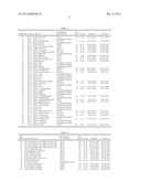 ISOLATED POLYNUCLEOTIDES AND POLYPEPTIDES RELATING TO LOCI UNDERLYING     RESISTANCE TO SOYBEAN CYST NEMATODE AND SOYBEAN SUDDEN DEATH SYNDROME AND     METHODS EMPLOYING SAME diagram and image