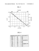 GLASS PREFORM MANUFACTURING METHOD diagram and image