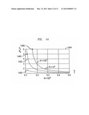 METHOD AND APPARATUS FOR CONTROLLING THE FLOW RESISTANCE OF A FLUID ON     NANOSTRUCTURED OR MICROSTRUCTURED SURFACES diagram and image