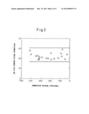 CARBURIZED STEEL PART HAVING EXCELLENT LOW CYCLE BENDING FATIGUE STRENGTH diagram and image