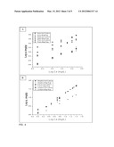 Magnetic Pollen Grains as Sorbents for Organic Pollutants in Aqueous Media diagram and image