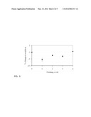 Magnetic Pollen Grains as Sorbents for Organic Pollutants in Aqueous Media diagram and image