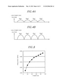 MICROWAVE IRRADIATION DEVICE AND MICROWAVE IRRADIATION METHOD diagram and image