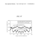 MICROWAVE IRRADIATION DEVICE AND MICROWAVE IRRADIATION METHOD diagram and image