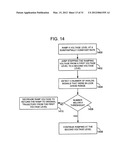 ANALOG-TO-DIGITAL CONVERTER WITH PROGRAMMABLE RAMP GENERATOR diagram and image